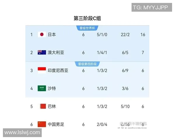 杭州乒乓球队在世界杯预选赛中以92分稳居积分榜首位